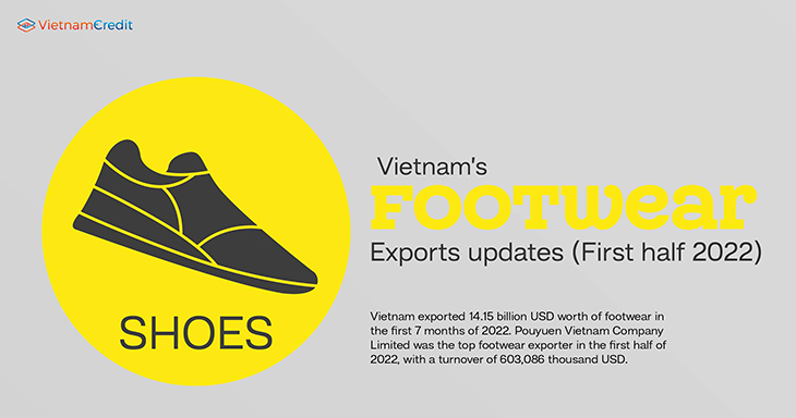 Vietnam’s footwear exports updates (First half 2022)
